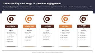 Buyer Journey Optimization Through Strategic Customer Engagement Plan Complete Deck Impressive Slides