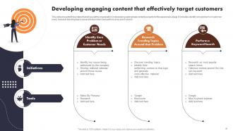 Buyer Journey Optimization Through Strategic Customer Engagement Plan Complete Deck Informative Slides