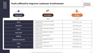 Buyer Journey Optimization Through Strategic Customer Engagement Plan Complete Deck Engaging Idea