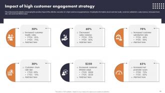 Buyer Journey Optimization Through Strategic Customer Engagement Plan Complete Deck Pre designed Idea