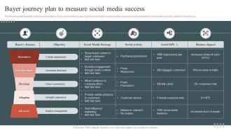 Buyer Journey Plan To Measure Social Media Success