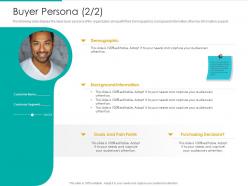Buyer persona about strategic plan marketing business development ppt outfit