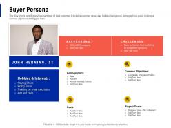 Buyer persona creating business monopoly ppt powerpoint presentation pictures slides