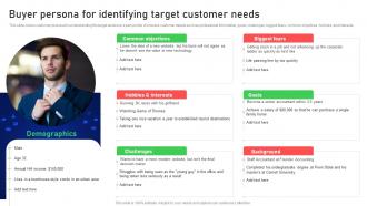 Buyer Persona For Identifying Target Customer Needs Online And Offline Client Acquisition
