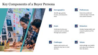 Buyer Persona For Identifying Target Customer Needs PPT Mockup AT Best Researched