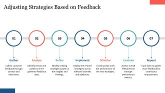 Buyer Persona For Identifying Target Customer Needs PPT Mockup AT Appealing Researched