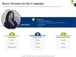Buyer persona for the campaign creating successful integrating marketing campaign ppt tips