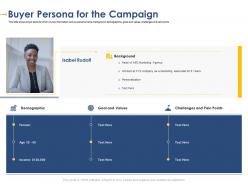 Buyer persona for the campaign developing integrated marketing plan new product launch