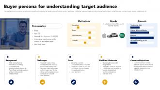 Buyer Persona For Understanding Target Audience Branding Rollout Plan