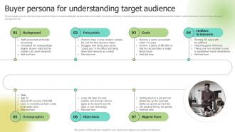 Buyer Persona For Understanding Target Audience Selecting Target Markets And Target Market