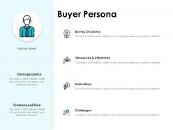 Buyer persona motivations ppt powerpoint presentation example