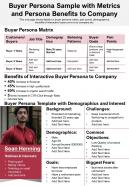 Buyer Persona Sample With Metrics And Persona Benefits To Company Presentation Report Infographic PPT PDF Document