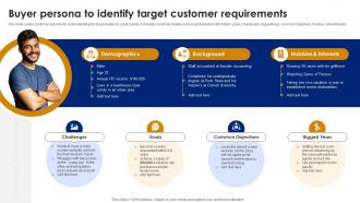 Buyer Persona To Identify Target Customer Brand Leadership Strategy SS