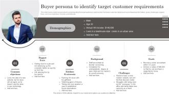 Buyer Persona To Identify Target Customer Requirements Developing Brand Leadership Capabilities
