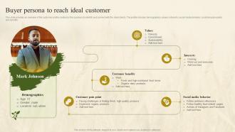 Buyer Persona To Reach Ideal Customer Farm Marketing Plan To Increase Profit Strategy SS