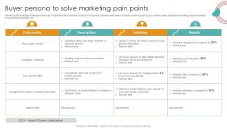Buyer Persona To Solve Marketing Pain Points