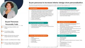 Buyer Personas Design Store Personalization Commercial Interior Design Business Plan BP SS