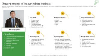 Buyer Personas Of The Agriculture Business Crop Farming Business Plan BP SS