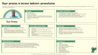 Buyer Personas To Increase Book Store Book Store Business Plan BP SS