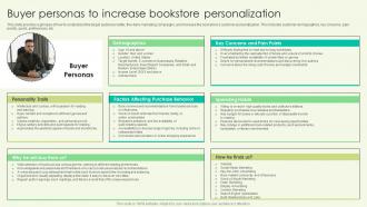 Buyer Personas To Increase Bookstore Personalization Book Shop Business Plan BP SS