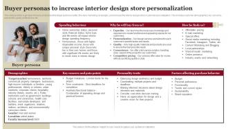 Buyer Personas To Increase Interior Design House Remodeling Business Plan BP SS
