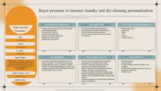 Buyer Personas To Increase Laundry And Dry Cleaning Personalization Laundry Business Plan BP SS