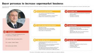 Buyer Personas To Increase Supermarket Business Retail Market Business Plan BP SS V