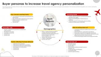 Buyer Personas To Increase Travel Agency Personalization Group Travel Business Plan BP SS