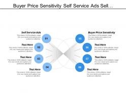 Buyer price sensitivity self service ads sell application