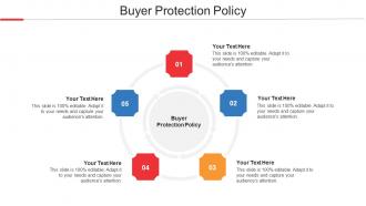 Buyer Protection Policy Ppt Powerpoint Presentation Infographic Template Maker Cpb