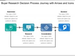 Buyer research decision process journey with arrows and icons