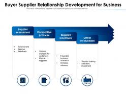 Buyer supplier relationship development for business
