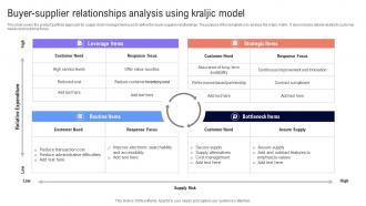 Buyer Supplier Relationships Analysis Using Kraljic Model