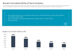 Buyers conversion rate of the company ppt diagrams