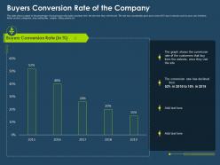 Buyers conversion rate of the company ppt inspiration