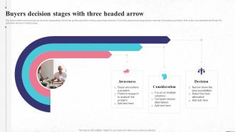 Buyers Decision Stages With Three Headed Arrow
