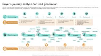 Buyers Journey Analysis For Lead Generation