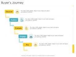 Buyers journey company strategies promotion tactics ppt powerpoint presentation slide