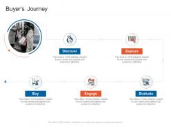 Buyers journey discover organizational marketing policies strategies ppt demonstration
