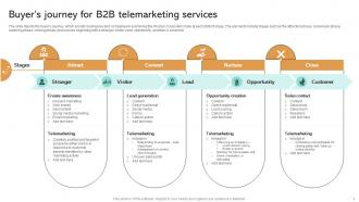Buyers Journey For B2b Telemarketing Services