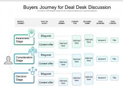 Buyers journey for deal desk discussion