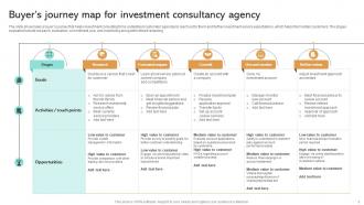 Buyers Journey Map For Investment Consultancy Agency