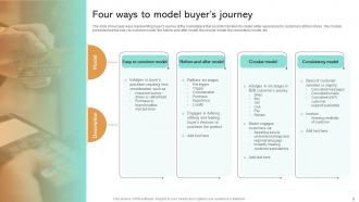 Buyers Journey Powerpoint Ppt Template Bundles Content Ready Informative