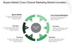 Buyers market cross channel marketing market innovation organizational innovation