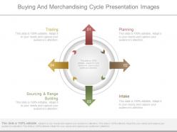 Buying And Merchandising Cycle Presentation Images