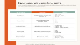 Buying Behavior Data To Create Buyers Persona Developing Ideal Customer Profile MKT SS V