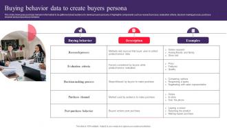 Buying Behavior Data To Create Buyers Persona Drafting Customer Avatar To Boost Sales MKT SS V