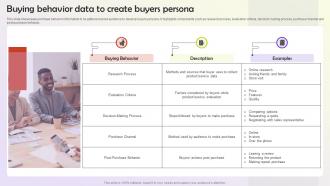 Buying Behavior Data To Create Buyers Persona User Persona Building MKT SS V