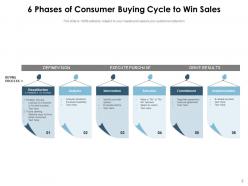 Buying Cycle Consumer Analysis Intervention Process Planning Currency Gear