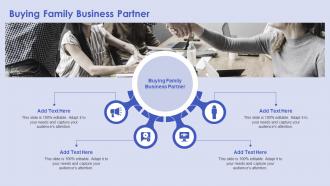 Buying Family Business Partner In Powerpoint And Google Slides Cpb
